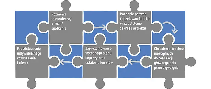 jak to dziala